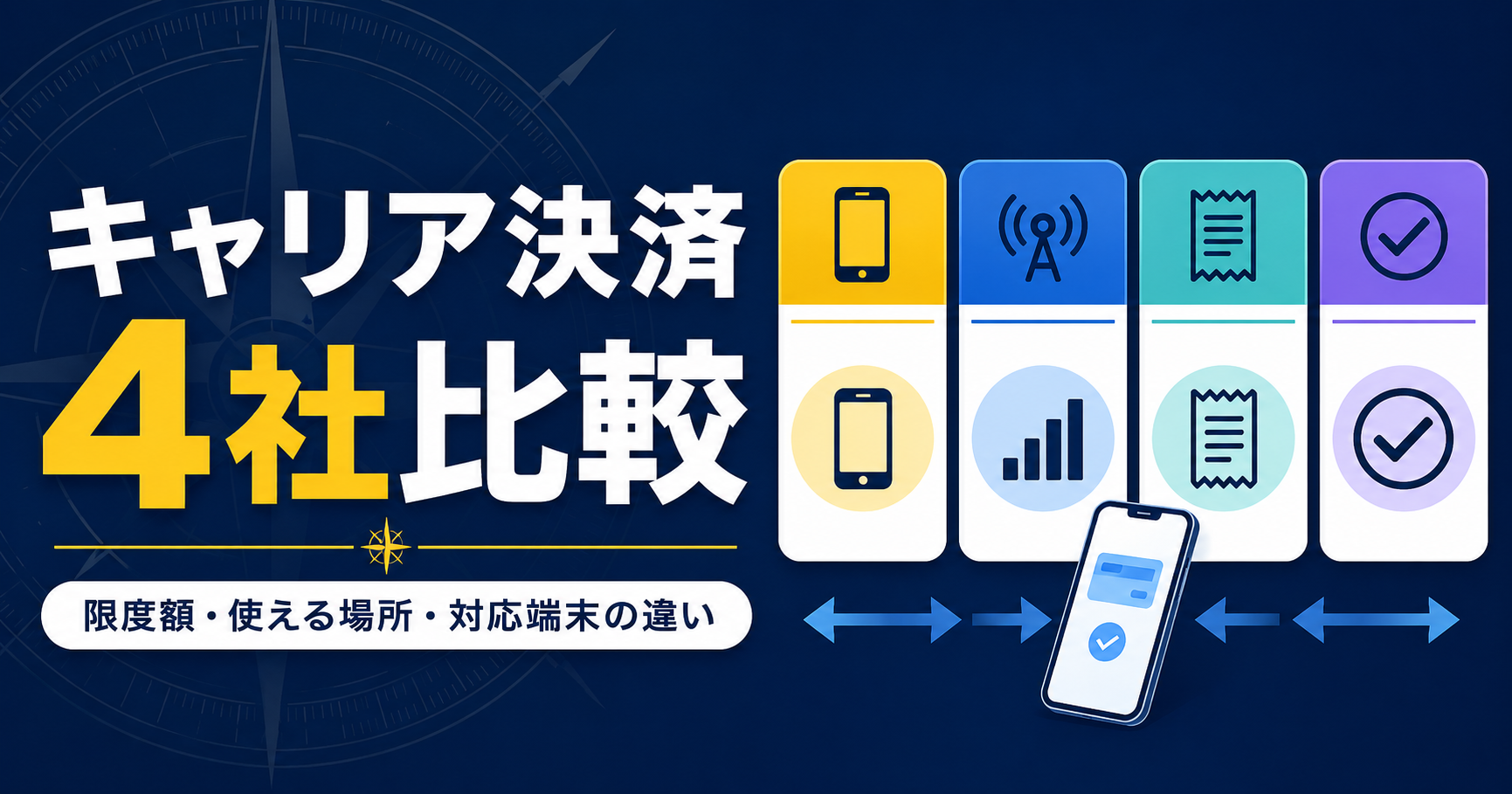 キャリア決済4社の限度額・使える場所・対応端末を比較