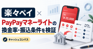 楽々ペイのPayPayマネーライト現金化サービス